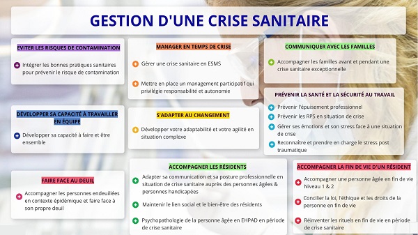 Formations sur la gestion de crise sanitaire | Armonis